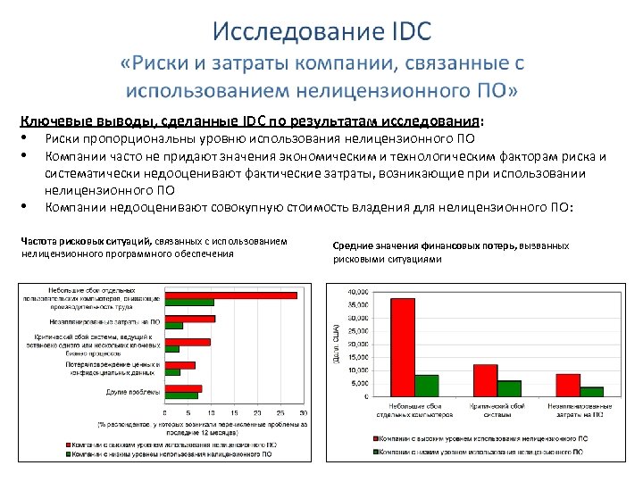 Ключевые выводы, сделанные IDC по результатам исследования: • • • Риски пропорциональны уровню использования