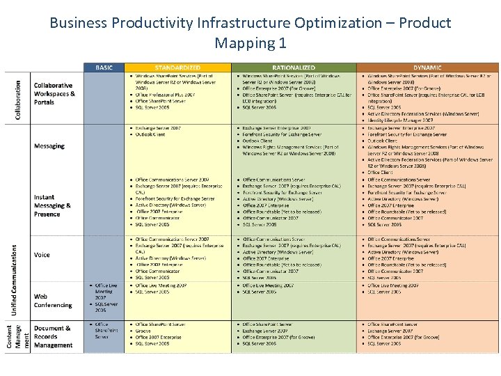 Business Productivity Infrastructure Optimization – Product Mapping 1 