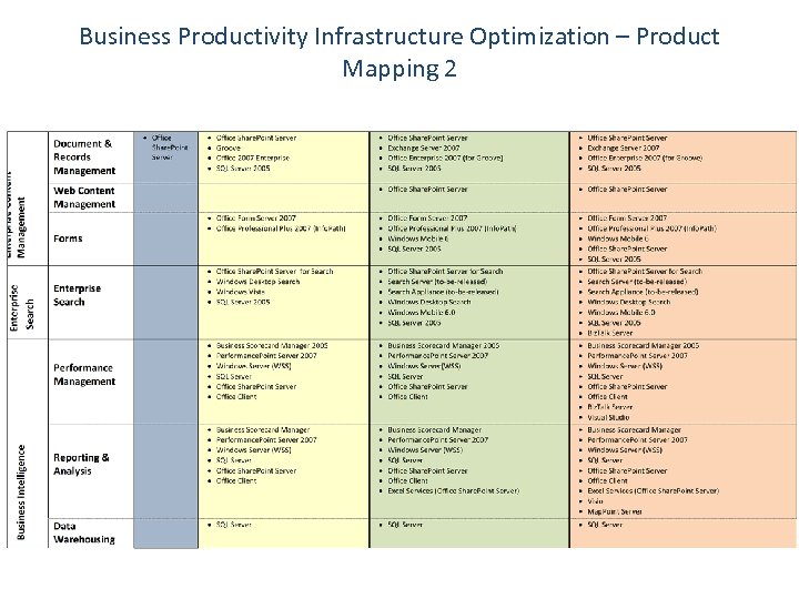 Business Productivity Infrastructure Optimization – Product Mapping 2 