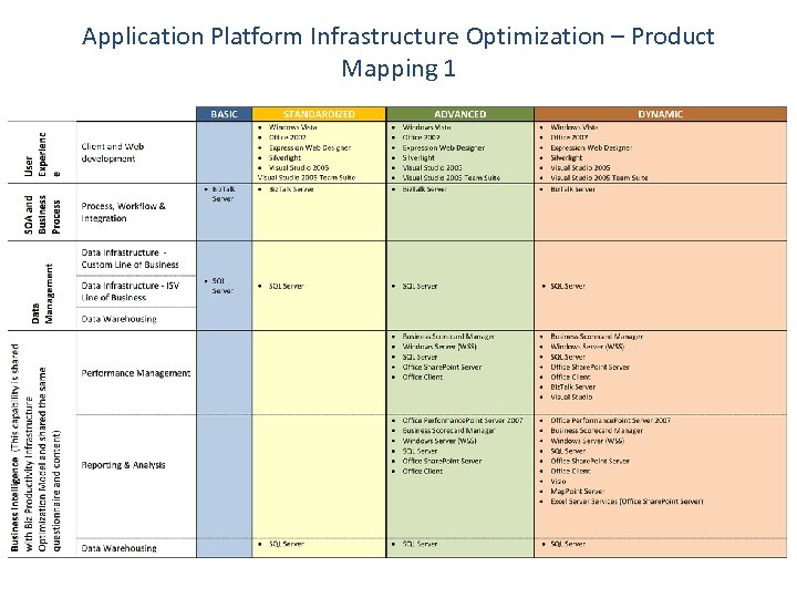 Application Platform Infrastructure Optimization – Product Mapping 1 