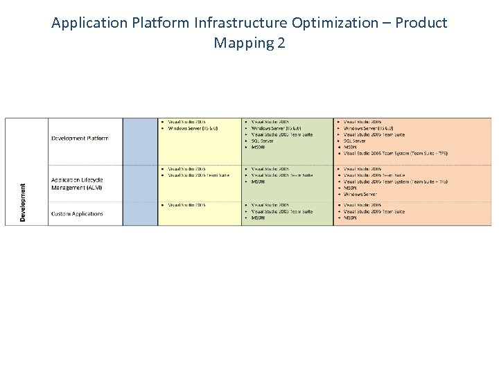 Application Platform Infrastructure Optimization – Product Mapping 2 