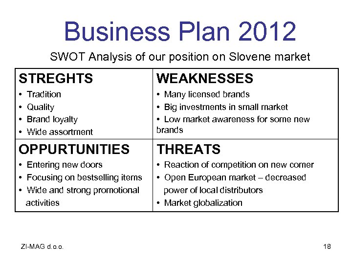 Business Plan 2012 SWOT Analysis of our position on Slovene market STREGHTS WEAKNESSES •
