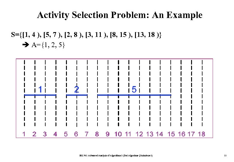 Activity Selection Problem: An Example S={[1, 4 ), [5, 7 ), [2, 8 ),