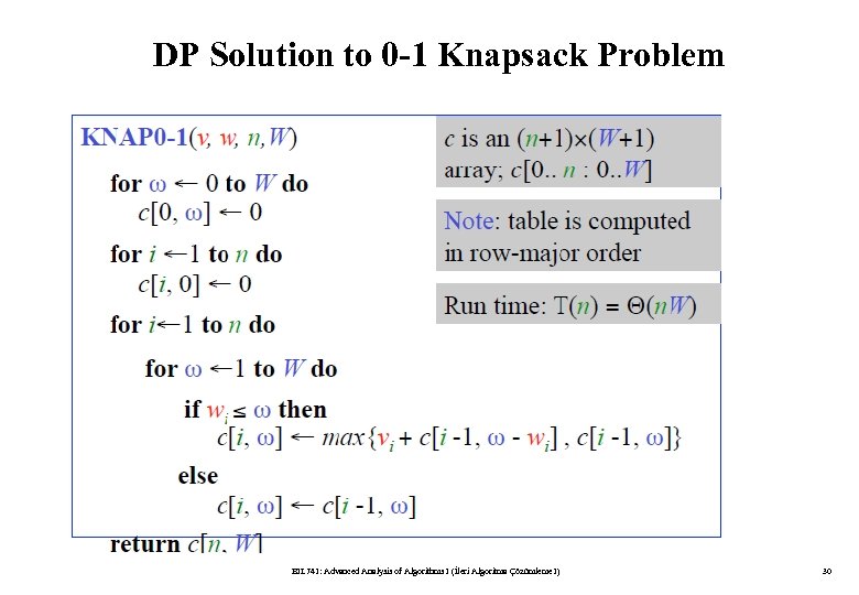 DP Solution to 0 -1 Knapsack Problem BIL 741: Advanced Analysis of Algorithms I