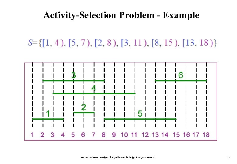 Activity-Selection Problem - Example BIL 741: Advanced Analysis of Algorithms I (İleri Algoritma Çözümleme