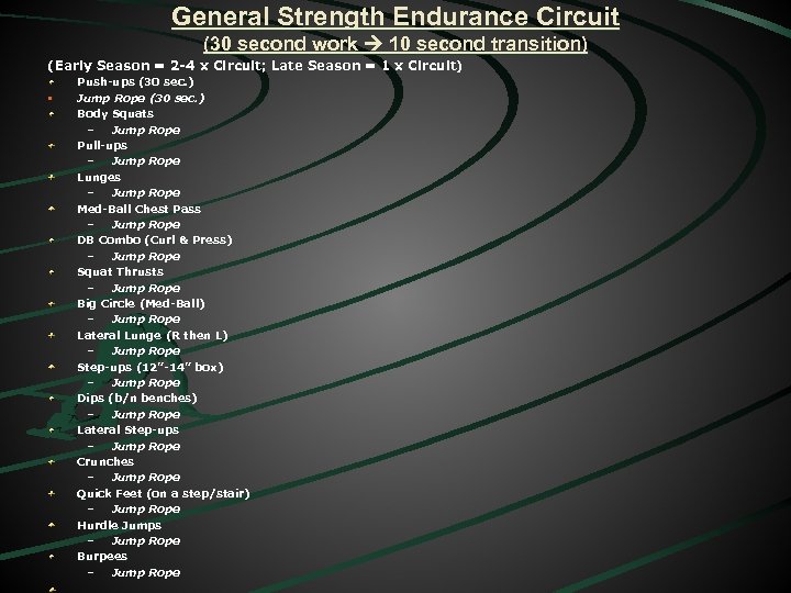 General Strength Endurance Circuit (30 second work 10 second transition) (Early Season = 2