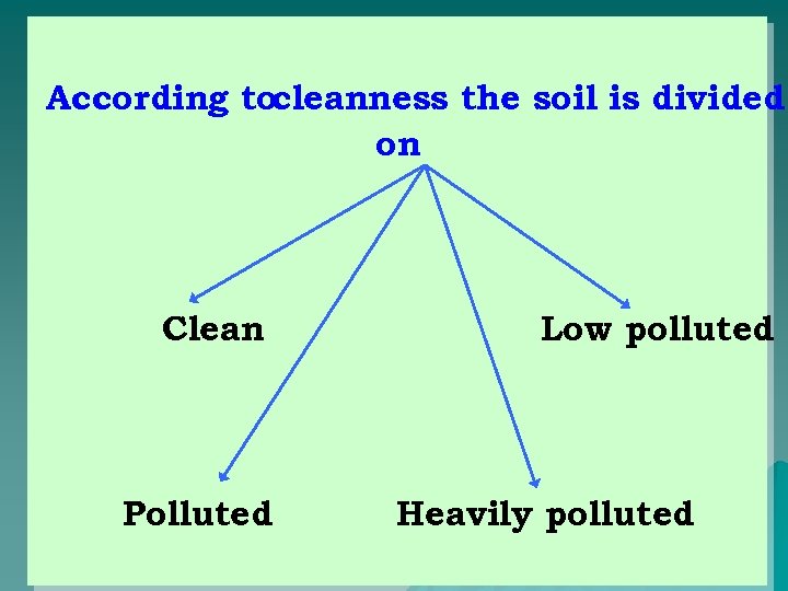 According tocleanness the soil is divided on Clean Polluted Low polluted Heavily polluted 