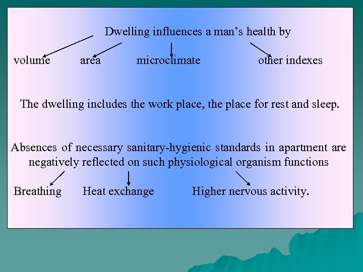 Dwelling influences a man’s health by volume area microclimate other indexes The dwelling includes