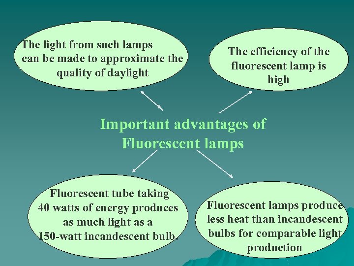 The light from such lamps can be made to approximate the quality of daylight