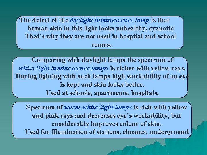 The defect of the daylight luminescence lamp is that human skin in this light