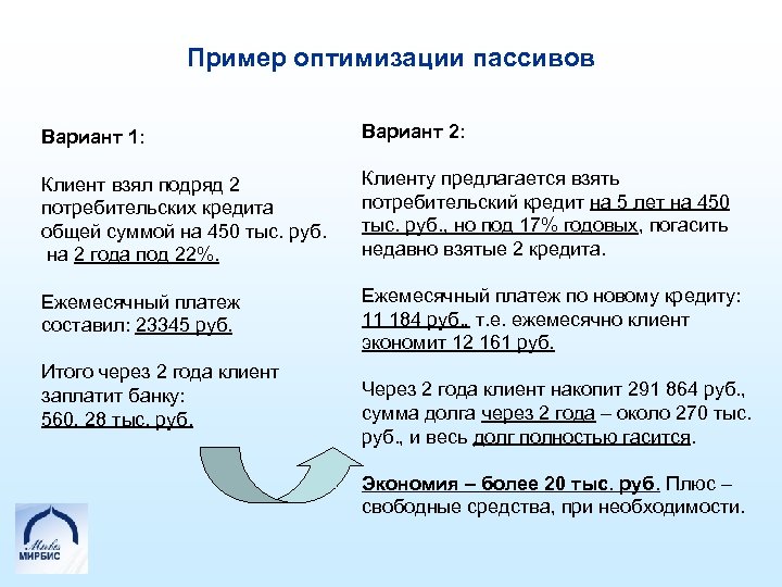 Пример оптимизации пассивов Вариант 1: Вариант 2: Клиент взял подряд 2 потребительских кредита общей