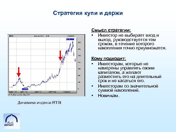 Стратегия купи и держи Смысл стратегии: • Инвестор не выбирает вход и выход, руководствуется