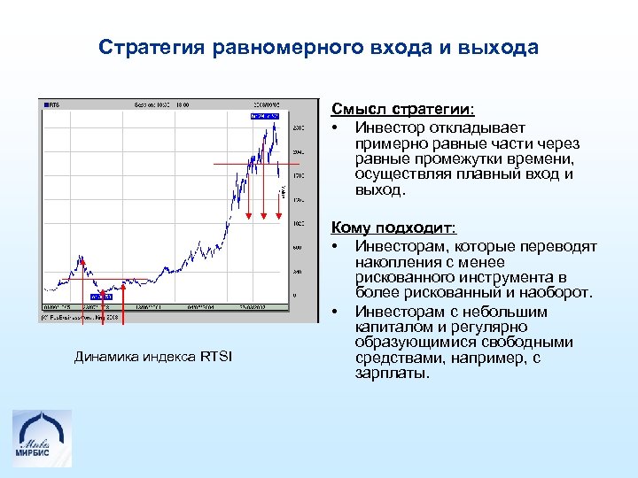 Стратегия равномерного входа и выхода Смысл стратегии: • Инвестор откладывает примерно равные части через