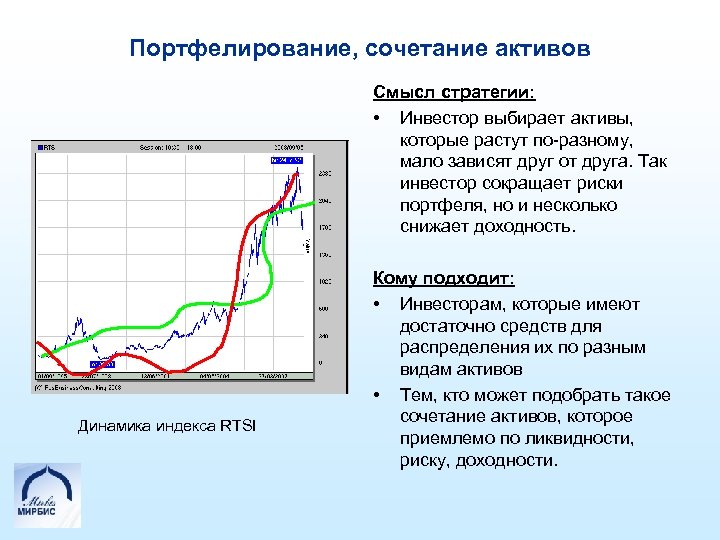 Портфелирование, сочетание активов Смысл стратегии: • Инвестор выбирает активы, которые растут по-разному, мало зависят