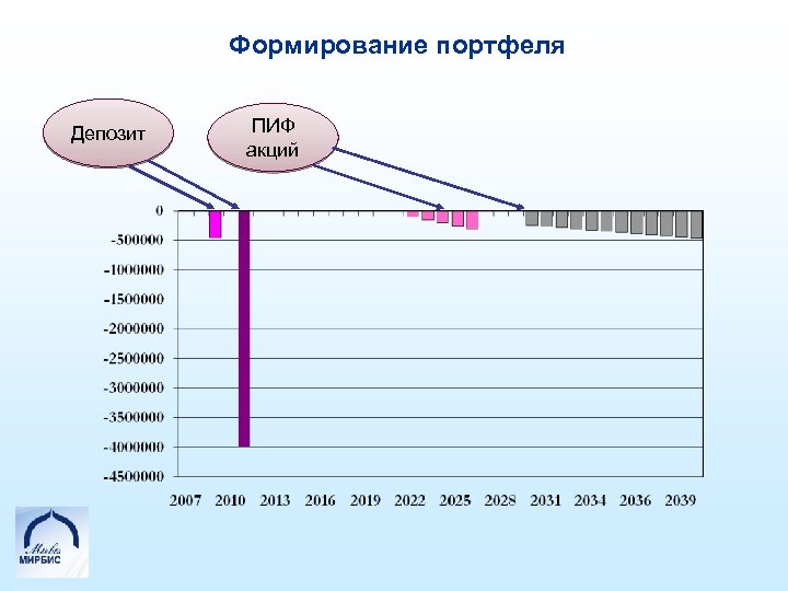 Адреса инвестиционных фондов. ПИФ акций. ПИФ Донецк. ПИФ магазины акции. Лист визуализации ПИФ.