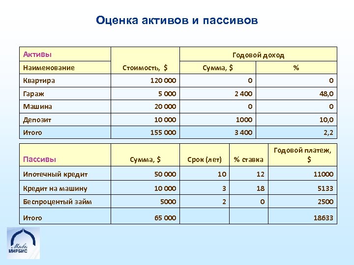 Знакомства пассив номер телефона