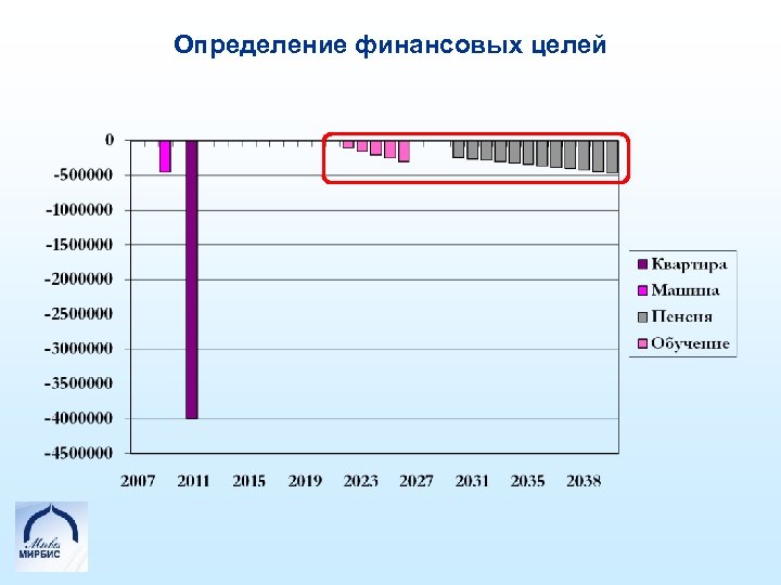 Определение финансовых целей 