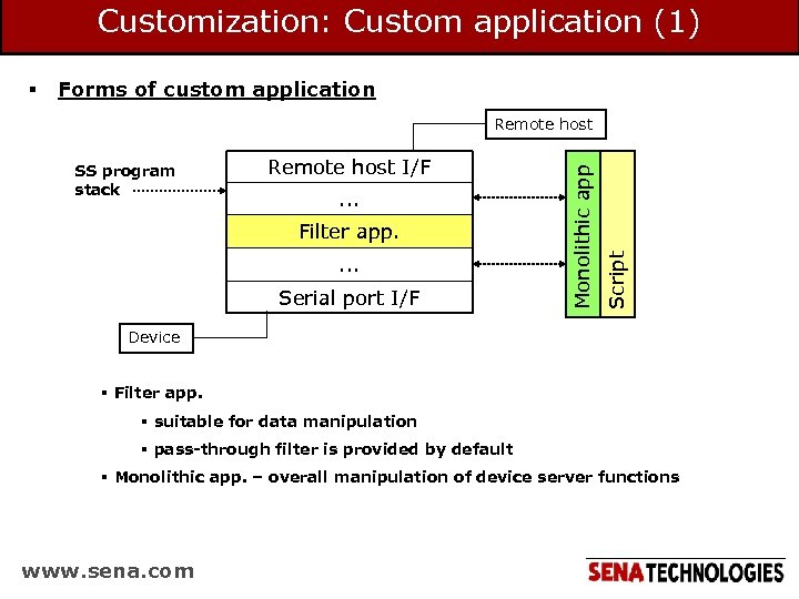 Customization: Custom application (1) § Forms of custom application Remote host I/F. . .