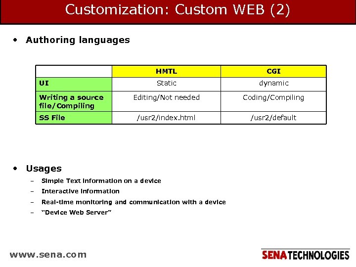 Customization: Custom WEB (2) • Authoring languages HMTL UI Writing a source file/Compiling SS