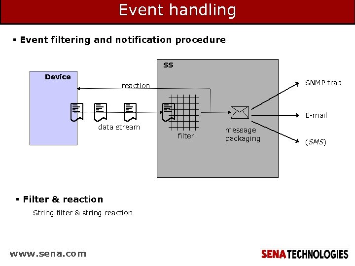 Event handling § Event filtering and notification procedure SS Device SNMP trap reaction E-mail