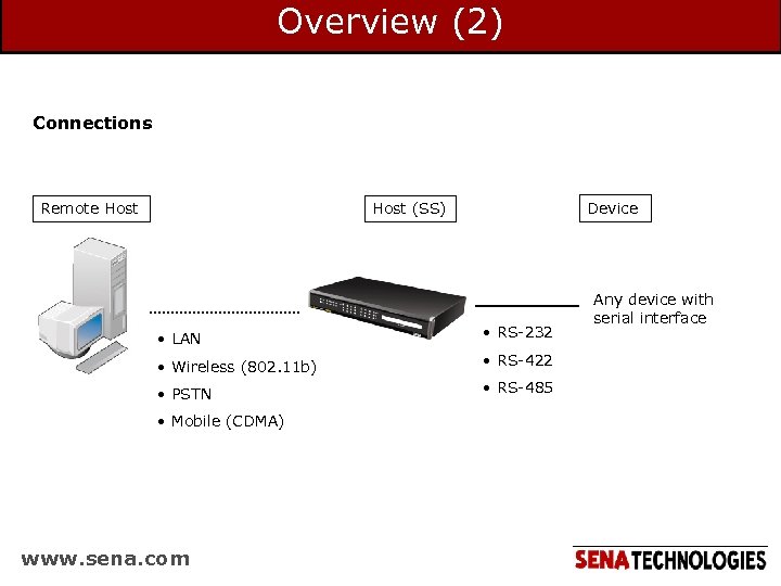 Overview (2) Connections Remote Host Device Host (SS) • LAN • RS-232 • Wireless