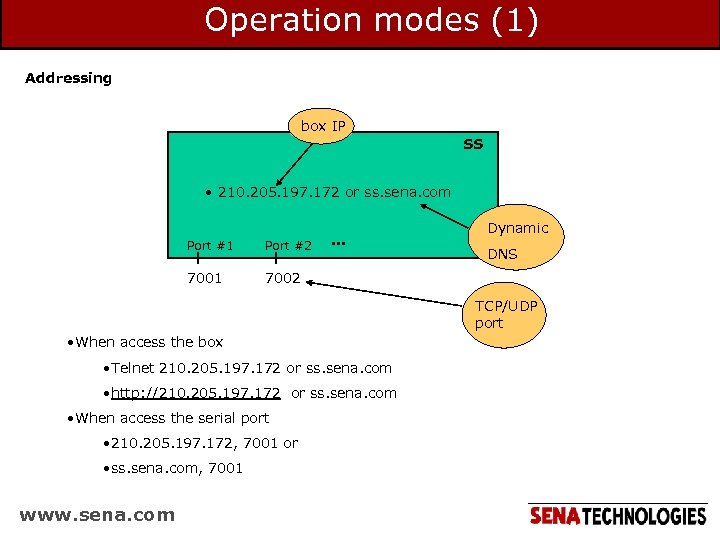 Operation modes (1) Addressing box IP SS • 210. 205. 197. 172 or ss.