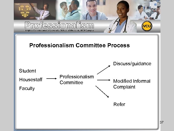 Professionalism Committee Process Discuss/guidance Student Housestaff Faculty Professionalism Committee Modified Informal Complaint Refer 37