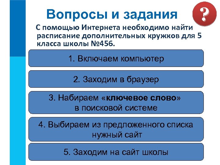 При разработке плана действий происходит 5 класс информатика