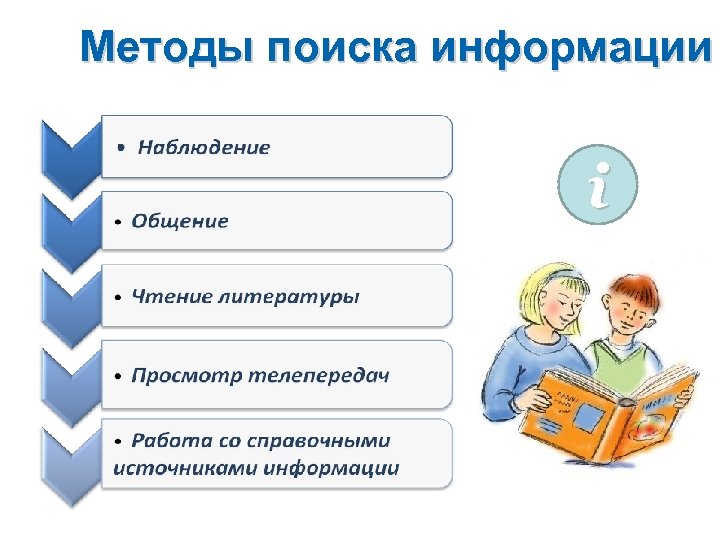 Информатика 5 класс разработка плана действий