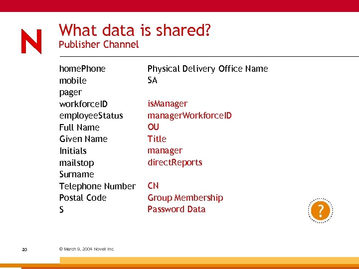 What data is shared? Publisher Channel home. Phone mobile pager workforce. ID employee. Status