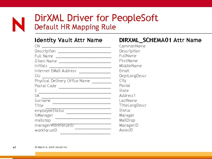 Dir. XML Driver for People. Soft Default HR Mapping Rule Identity Vault Attr Name