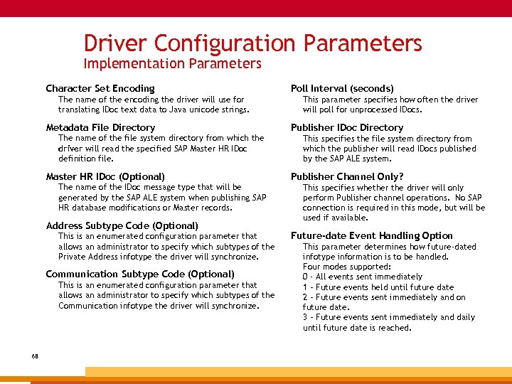 Driver Configuration Parameters Implementation Parameters Character Set Encoding The name of the encoding the