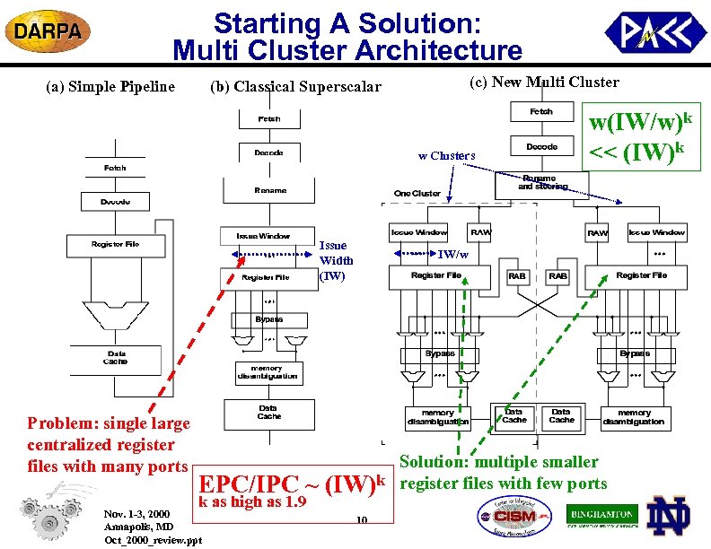 Starting A Solution: Multi Cluster Architecture (a) Simple Pipeline (c) New Multi Cluster (b)