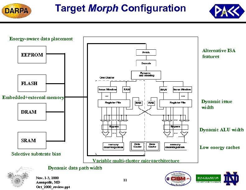 Target Morph Configuration Energy-aware data placement Alternative ISA features EEPROM FLASH Embedded+external memory Dynamic