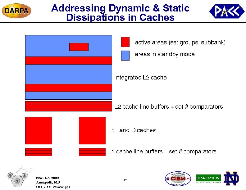 Addressing Dynamic & Static Dissipations in Caches Nov. 1 -3, 2000 Annapolis, MD Oct_2000_review.