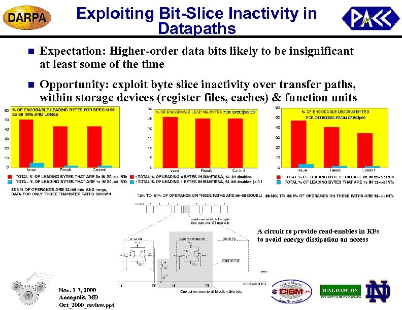 Exploiting Bit-Slice Inactivity in Datapaths n Expectation: Higher-order data bits likely to be insignificant