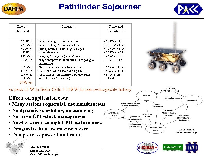 Pathfinder Sojourner Energy Required Function 7. 51 W-hr 5. 63 W-hr 6. 92 W-hr