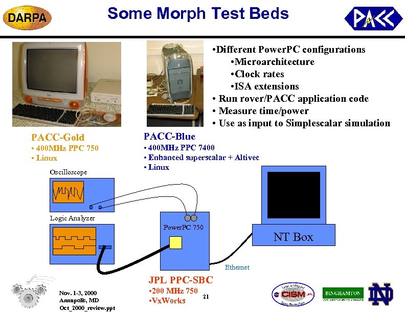 Some Morph Test Beds • Different Power. PC configurations • Microarchitecture • Clock rates