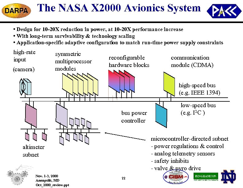 The NASA X 2000 Avionics System • Design for 10 -20 X reduction in