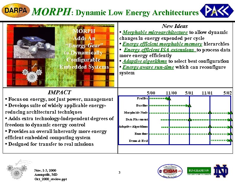 MORPH: Dynamic Low Energy Architectures MORPH Adds An “Energy Gear” to Dynamically Configurable Embedded