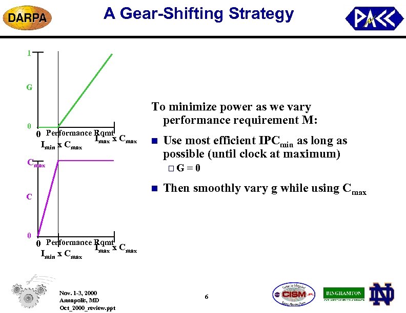 A Gear-Shifting Strategy 1 G 0 To minimize power as we vary performance requirement