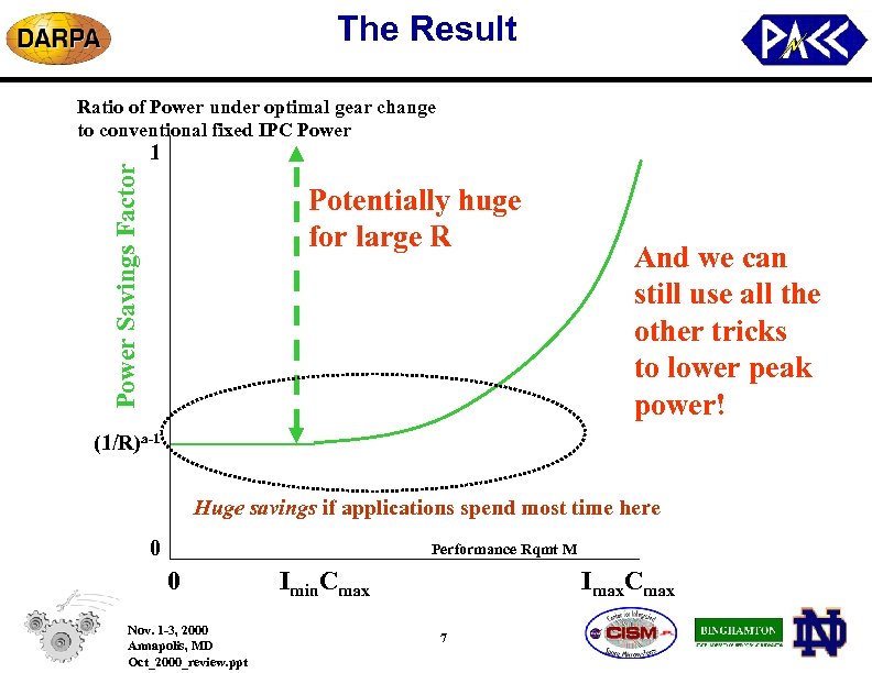 The Result Power Savings Factor Ratio of Power under optimal gear change to conventional