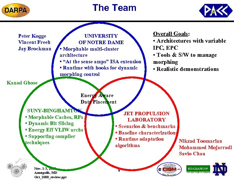 The Team Peter Kogge Vincent Freeh Jay Brockman UNIVERSITY OF NOTRE DAME • Morphable