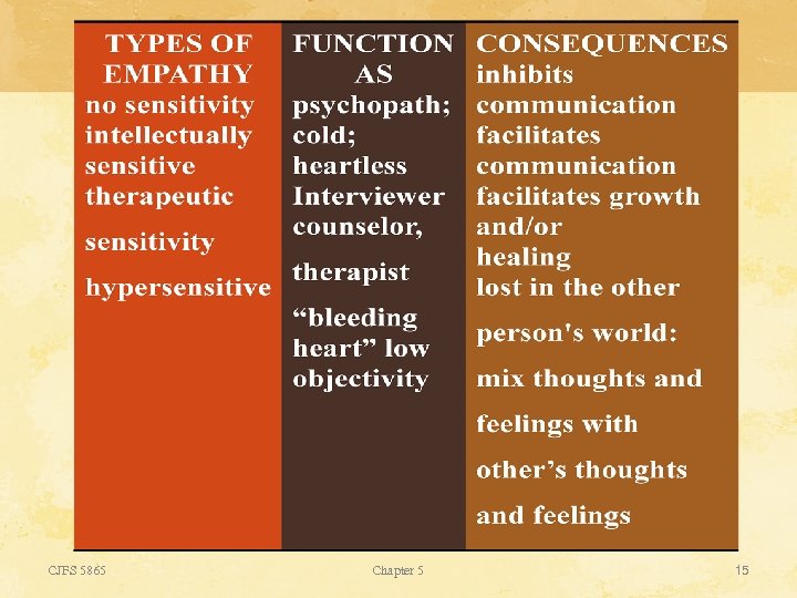 CJFS 5865 Chapter 5 15 