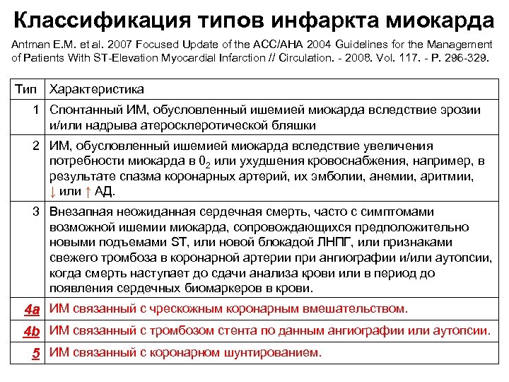 Классификация типов инфаркта миокарда Antman E. M. et al. 2007 Focused Update of the