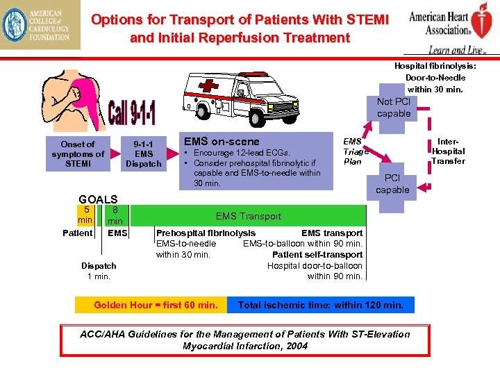 Options for Transport of Patients With STEMI and Initial Reperfusion Treatment Hospital fibrinolysis: Door-to-Needle