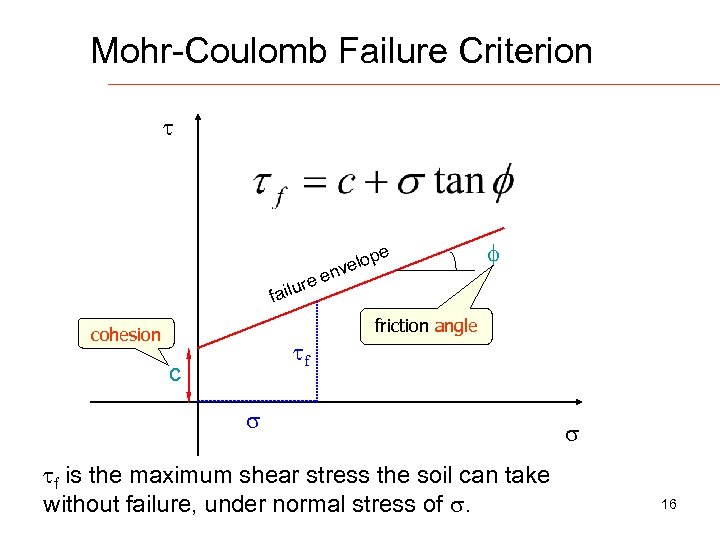 Mohr-Coulomb Failure Criterion e elop nv e lure fai friction angle cohesion f c
