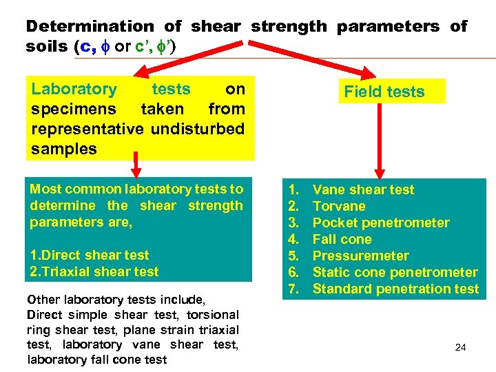 Determination of shear strength parameters of soils (c, f or c’, f’) Laboratory tests