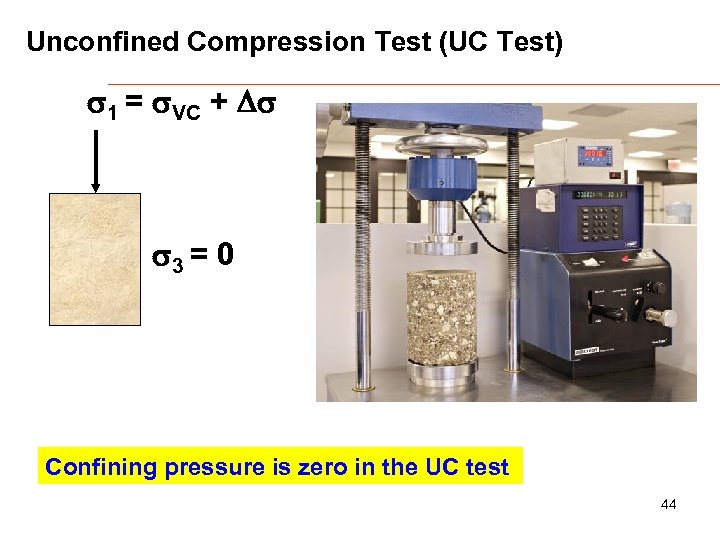 Unconfined Compression Test (UC Test) s 1 = s. VC + Ds s 3