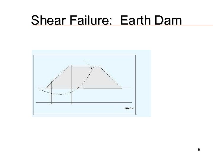 Shear Failure: Earth Dam 9 